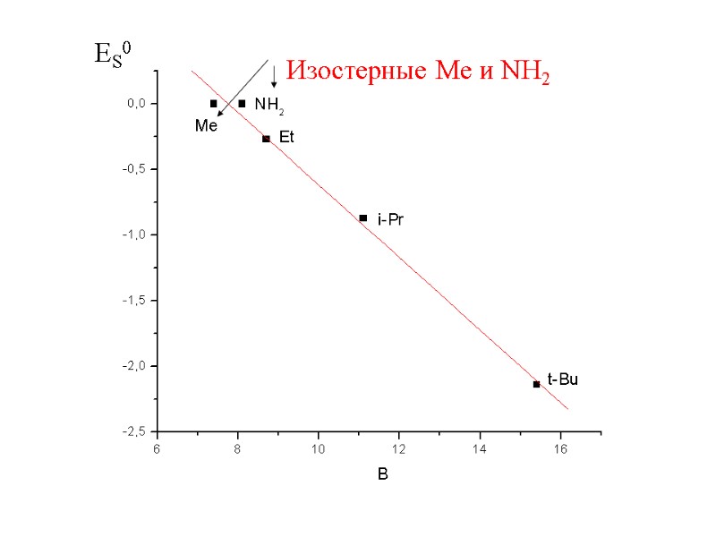 ES0 Изостерные Me и NH2